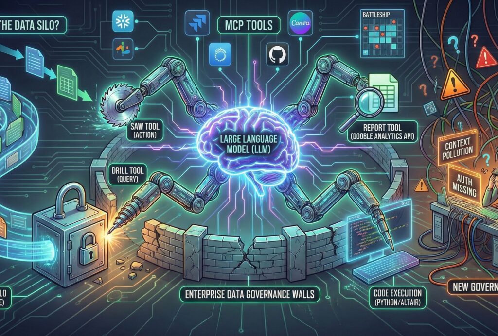 #288: Our LLM Suggested We Chat about MCP. Kinda' Meta, No?